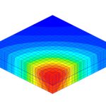 Heat Transfer and Thermal Stress Analysis