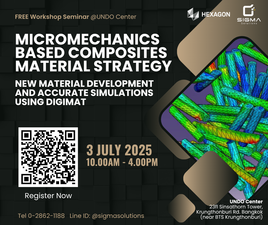 Micromechanics Based Composites Material Strategy